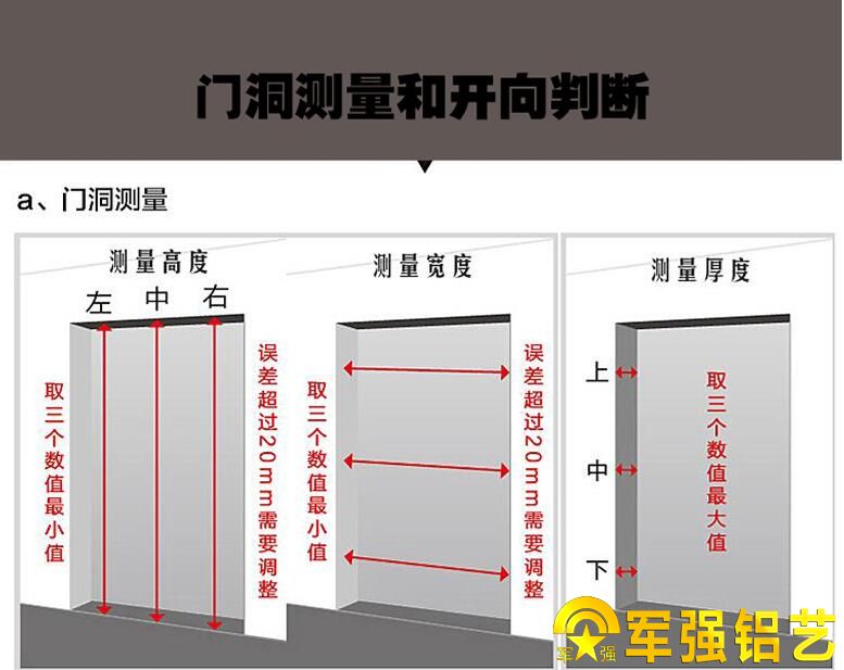 鑄鋁門門洞的測量方法「權威解讀」