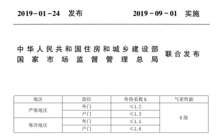 被動(dòng)門國家技術(shù)標(biāo)準(zhǔn)與河北地方技術(shù)標(biāo)準(zhǔn)的區(qū)別